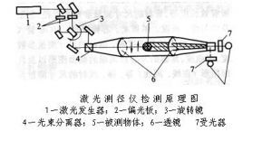 軋件直徑測量及楔橫軋件相關知識概覽